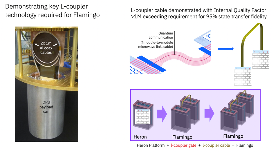 Flamingo L耦合器電纜示意圖